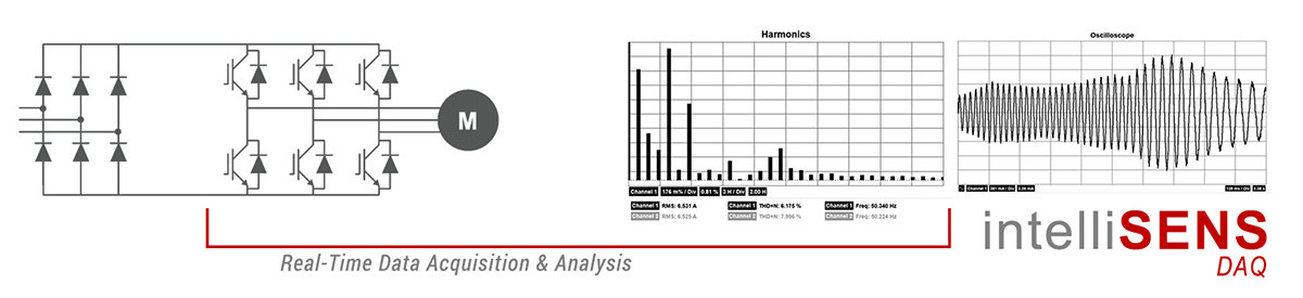 Real time data acquisition using intelliSENS DAQ