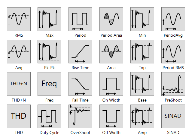 intellisens software measurements intellisense smart current probes intellisens software measurements