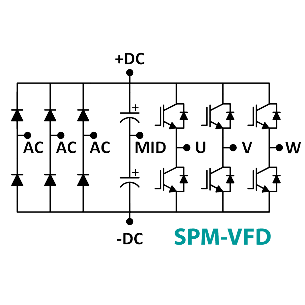 SPMVFD 3 Phase Inverter Development Kit Taraz Technologies