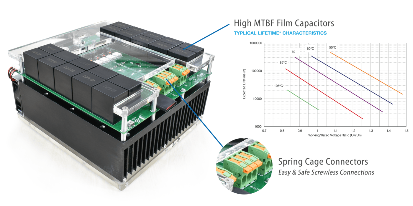 Film Capacitor Based Inverter Stack