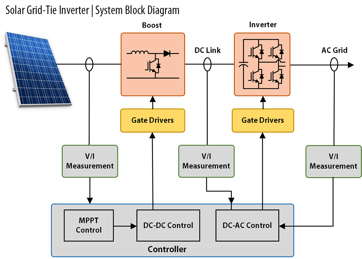 Diagrama de bloques funcional de los kits de alimentación
