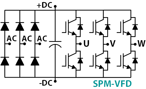 SPM-VFD 3相インバータ開発キット