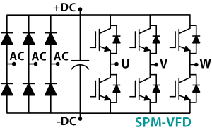 SPM-VFD 3 相逆变器开发套件