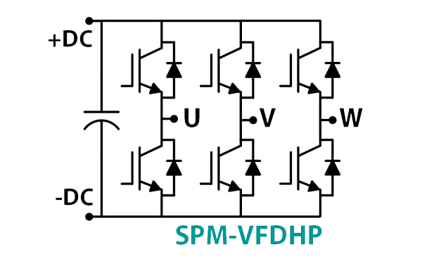 SPM-VFD Entwicklungskit für 3-Phasen-Hochleistungswechselrichter