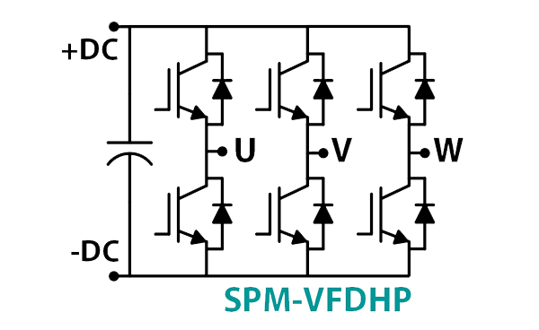Kit de développement d'onduleur triphasé haute puissance SPM-VFD