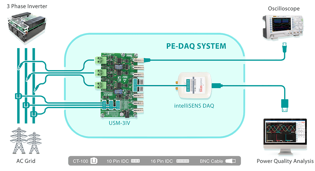 Power Electronics Lab Measurement Solution that can replace differential voltage and current probes, oscilloscopes and power analyzers