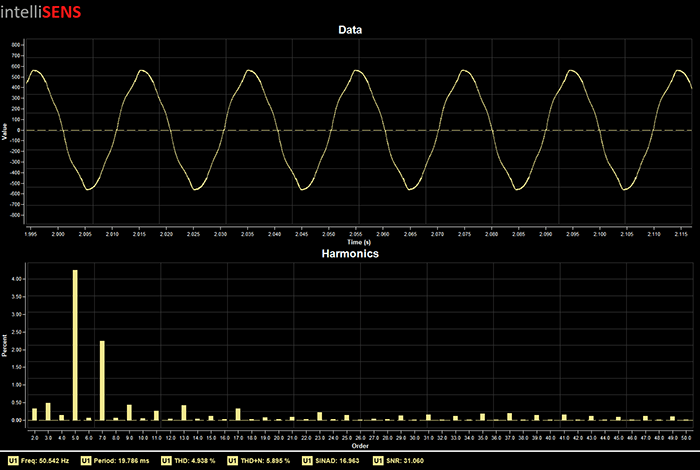 Grid Voltage Total Harmonic Distortion THD Measurement