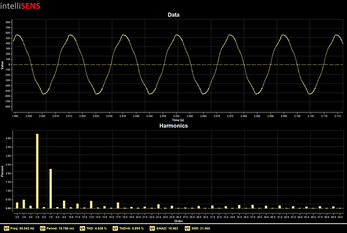 Messung der gesamten harmonischen Verzerrung der Netzspannung THD