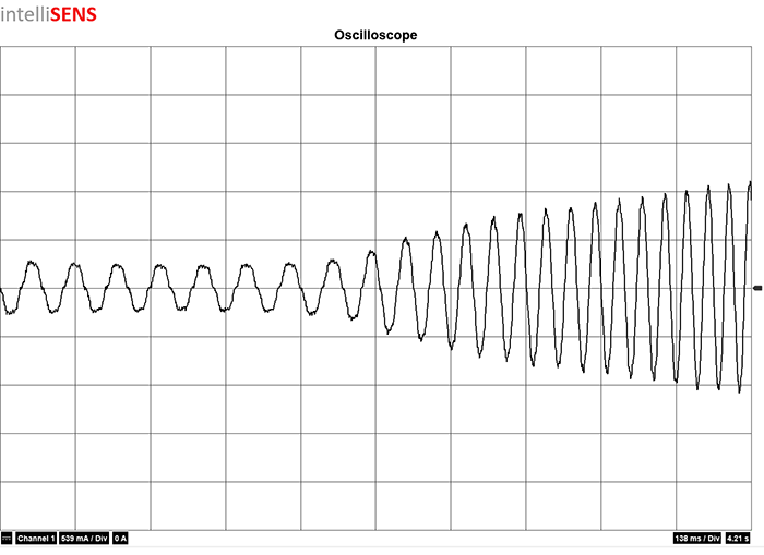 Motor Transient Response during Acceleration