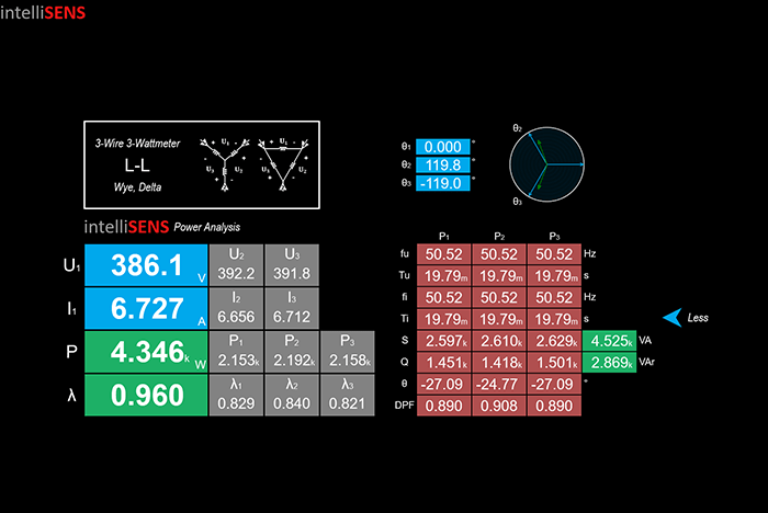 Analyse de la qualité de l'alimentation électrique triphasée