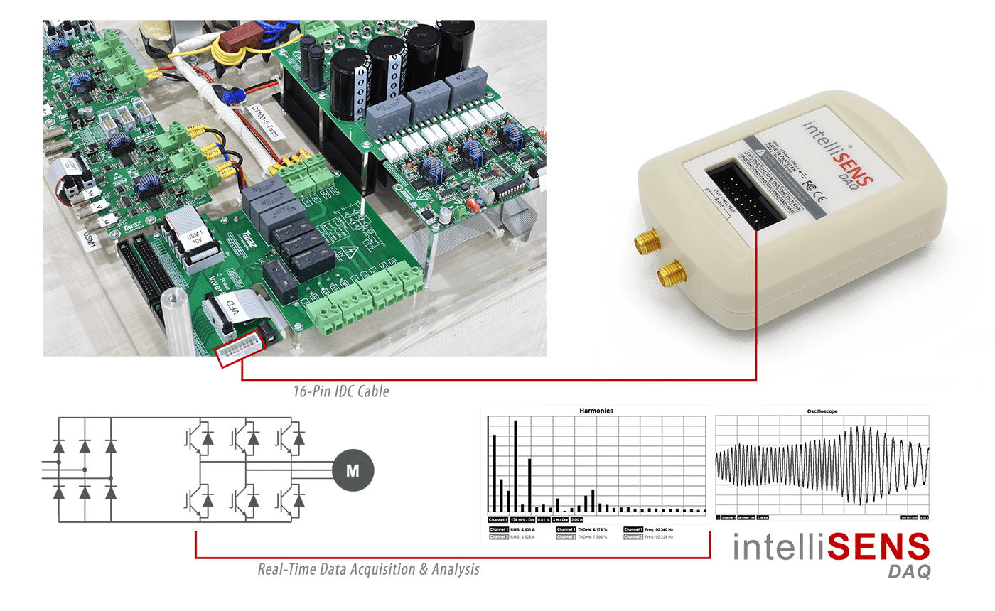 Echtzeit-Überwachung von Leistungselektronik-Hardware