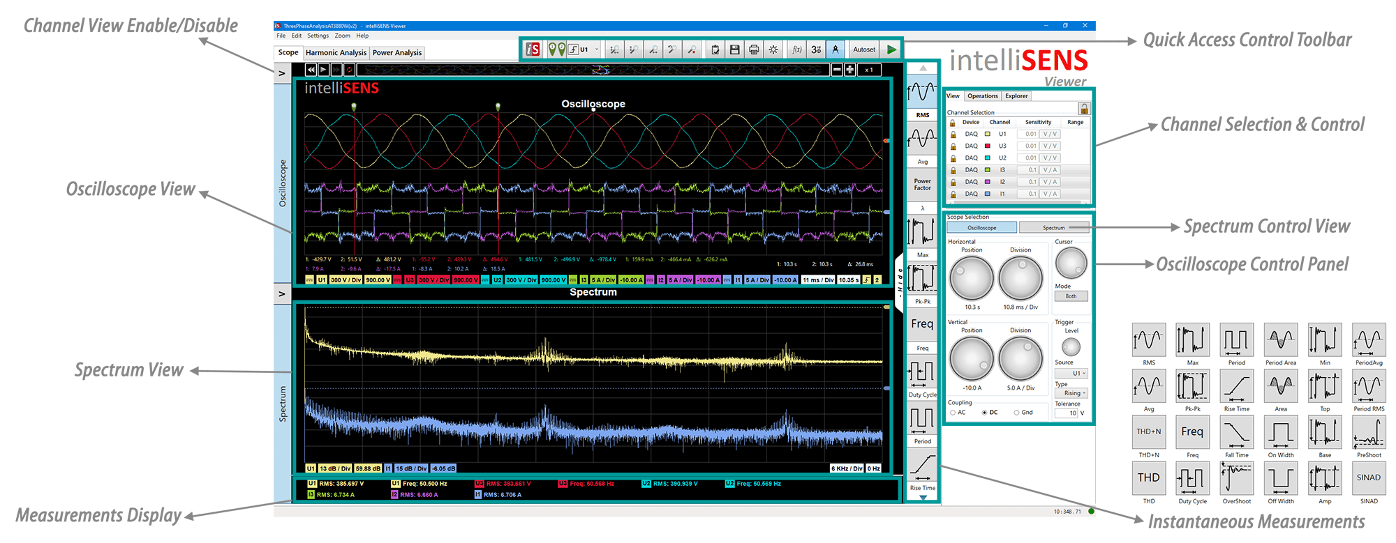 Logiciel d'application DAQ intelliSENS pour l'électronique de puissance