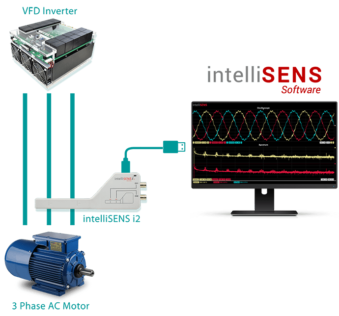 3 Phase AC Motor Drive Transient Response and Harmonic Analysis