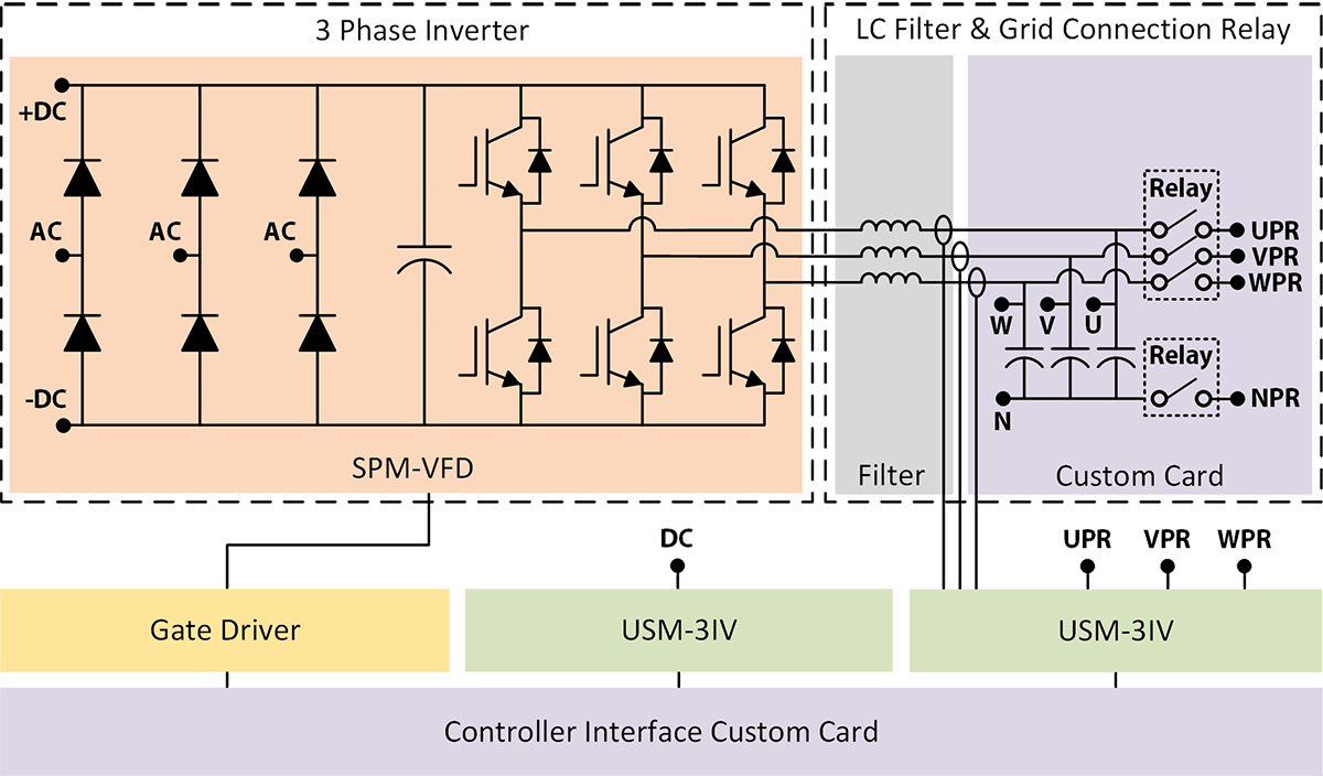 3-Phasen-Wechselrichter mit LC-Filter Schaltplan