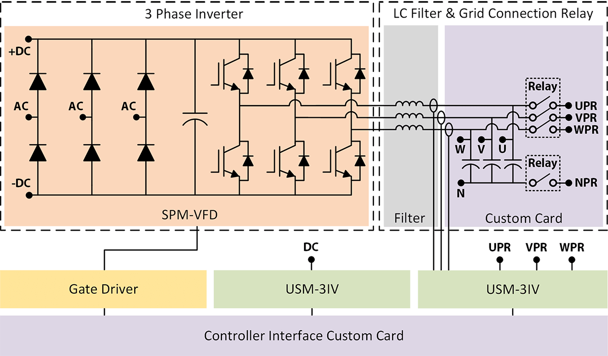3 Phase Inverter with LC Filter Schematic