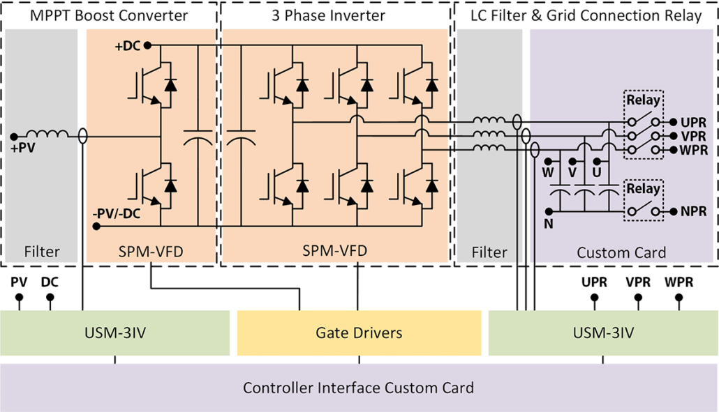 3 Phase Grid-Tie Solar Inverter Schematic | Taraz Technologies