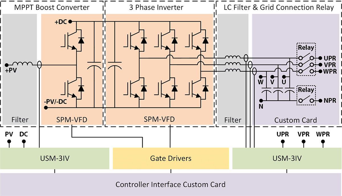 3 Phase Grid-Tie Solar Inverter Schematic