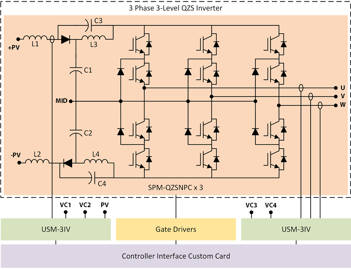 3 Phase Quasi Z-Source Neutral Point Clamped (NPC) Inverter Schematic