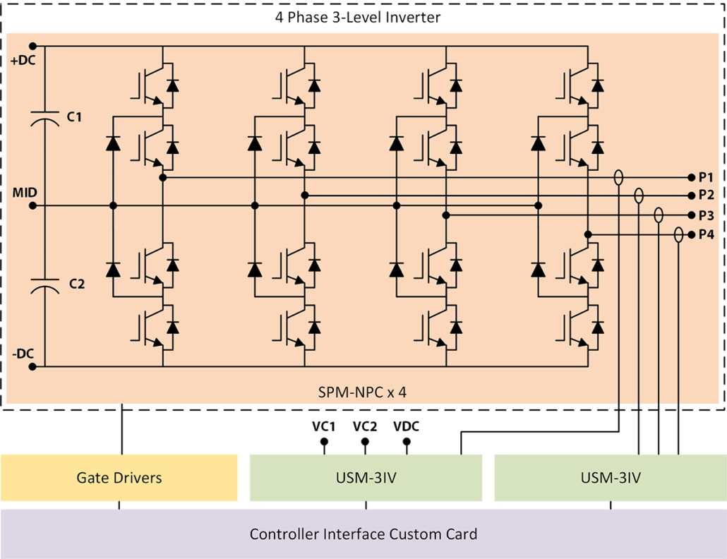 Custom Power Electronics Hardware Solutions | Taraz Technologies