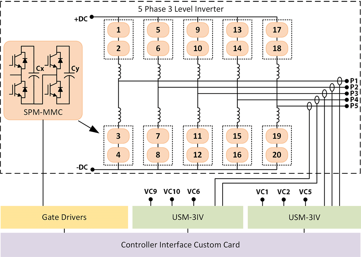 5 相 MMC 系统示意图