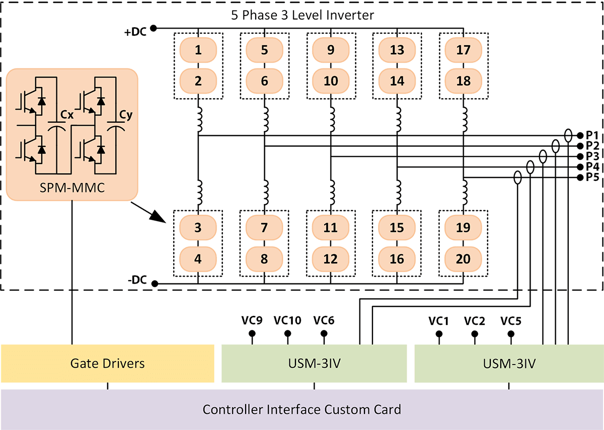 5 Phase MMC System Schematic