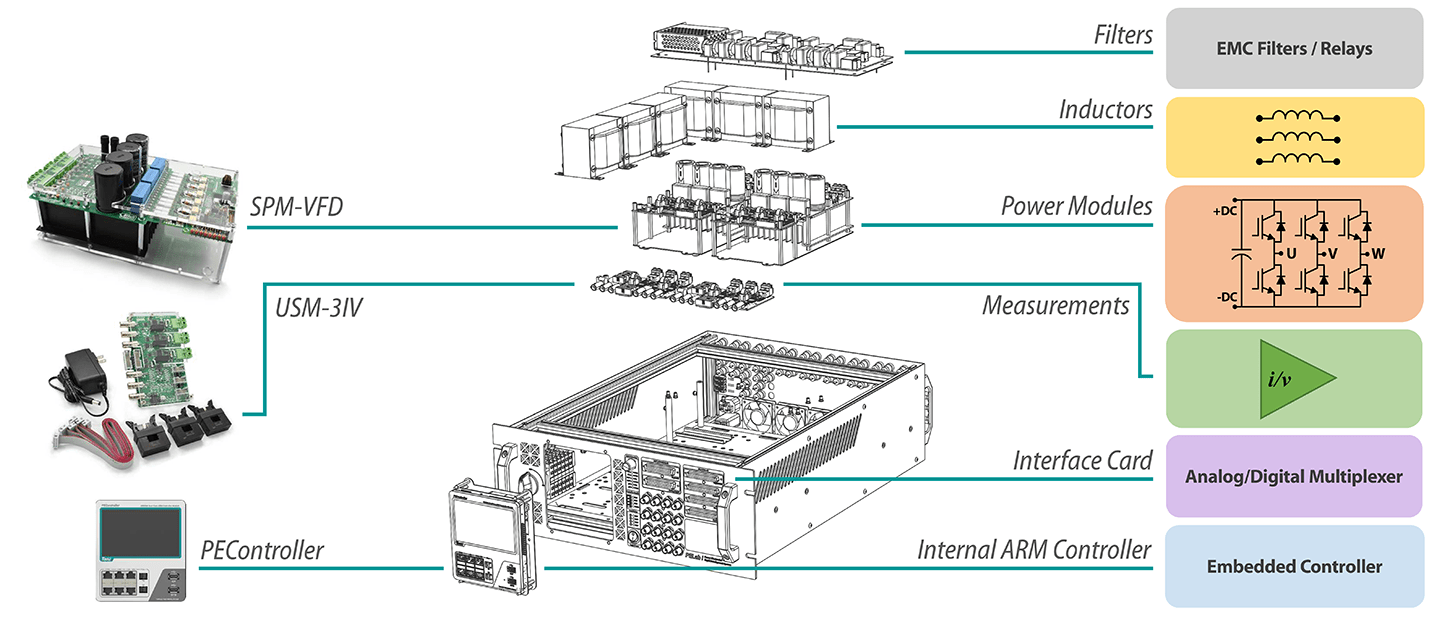 Dentro de un PELab