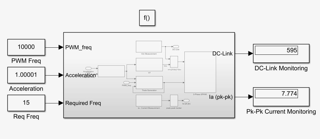 PE-RCP Monitor Abstimmungsergebnisse