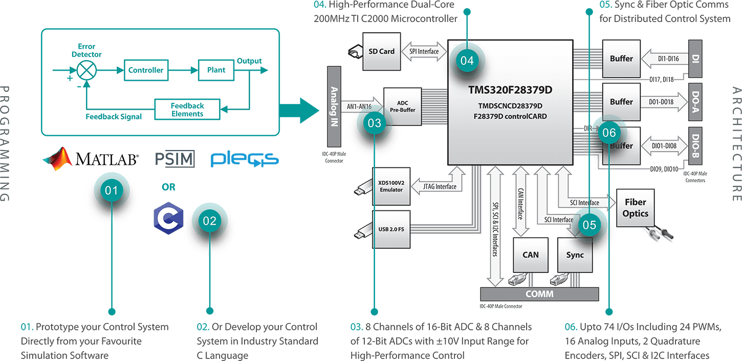 Capacidad de creación rápida de prototipos de control PE-RCP