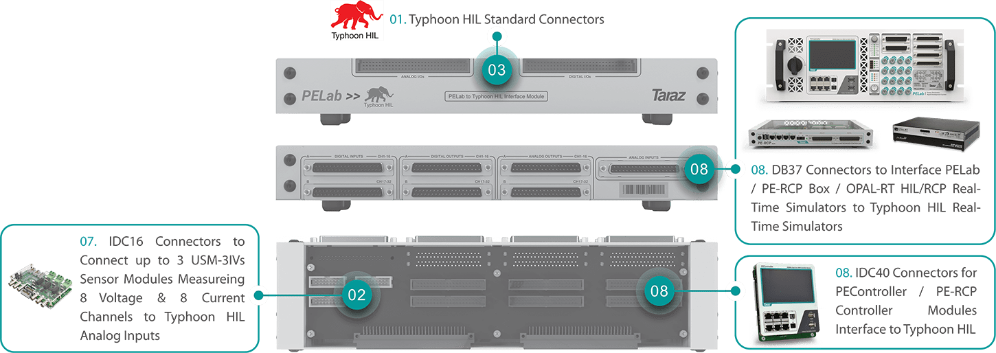 Module d'interface HIL Typhoon