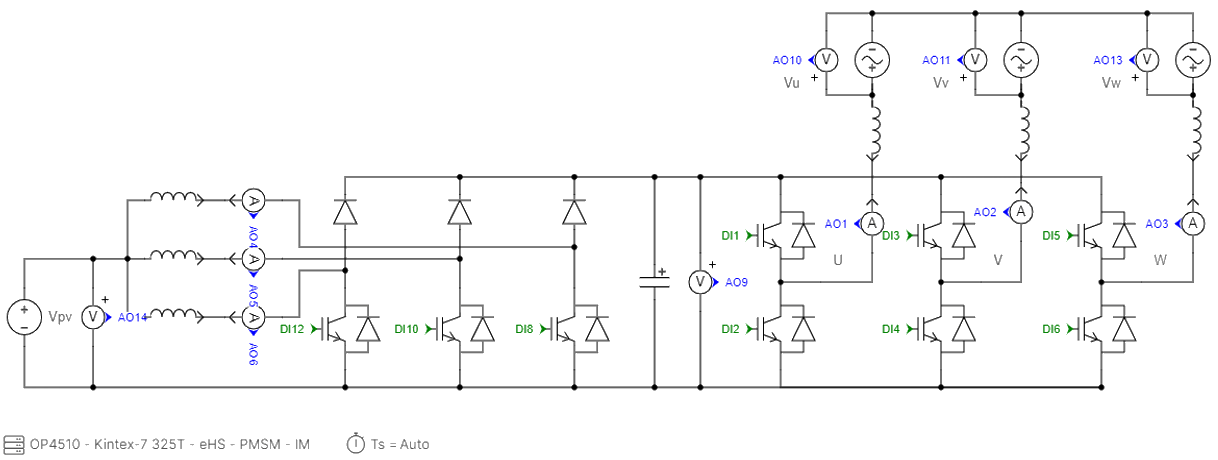 Grid Tie Inverter HIL Testing on PE-RCP Box