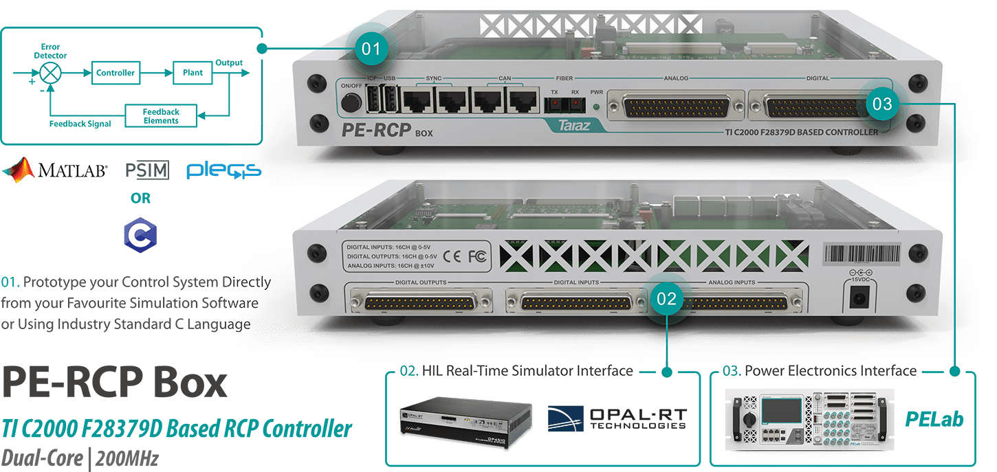 PE-RCP Box basierend auf TI C2000 F28379D RCP Controller