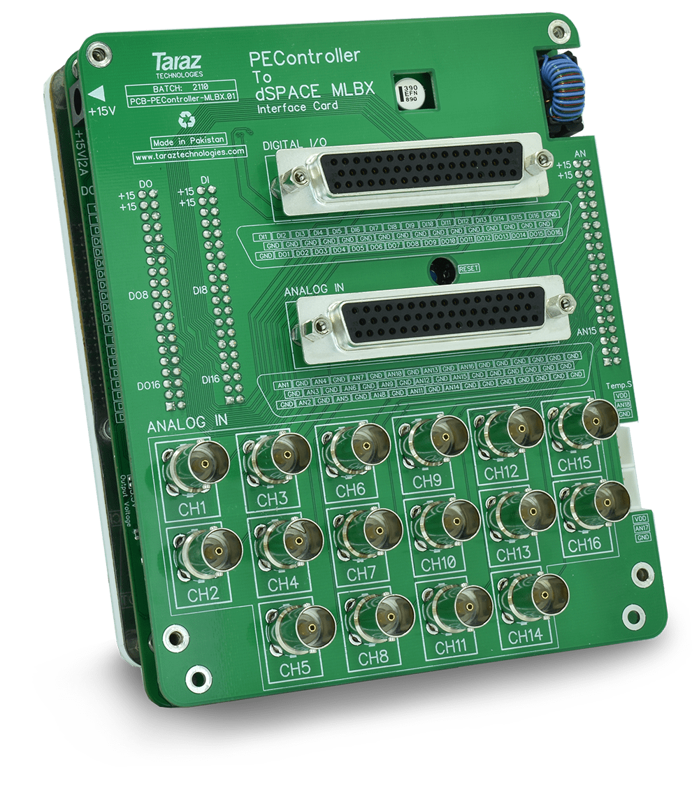 PEController zu dSPACE MicroLabBox Schnittstellen-Tochterkarte