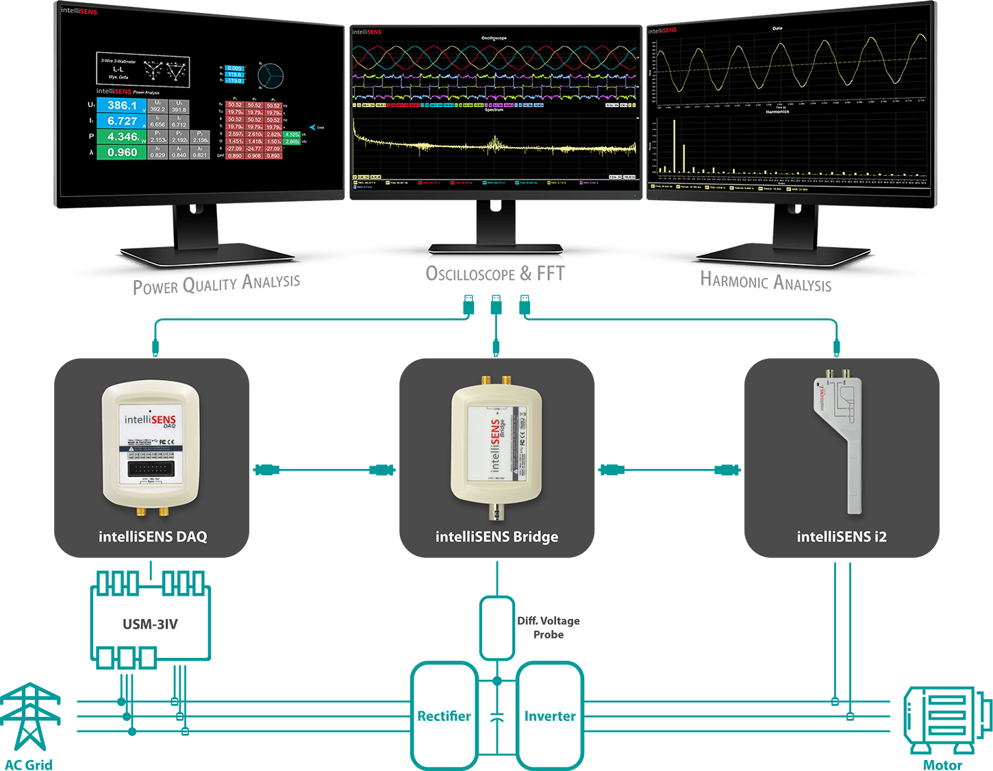 Aperçu de la solution intelliSENS